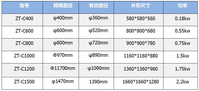 超声波旋振筛参数